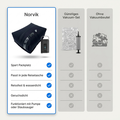 Norvel TravelKit