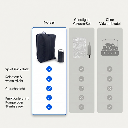 Norvel Travel Vacuum Kit